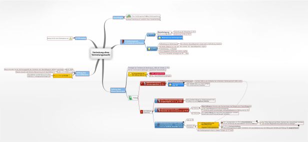 Schema Vertretung  Vertretungsmacht