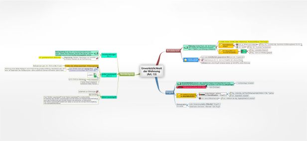 Schema Unverletzlichkeit der Wohnung
