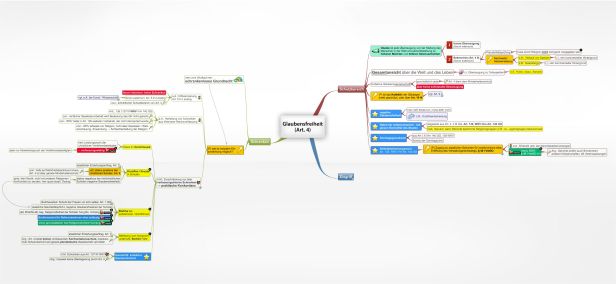 Schema Glaubensfreiheit