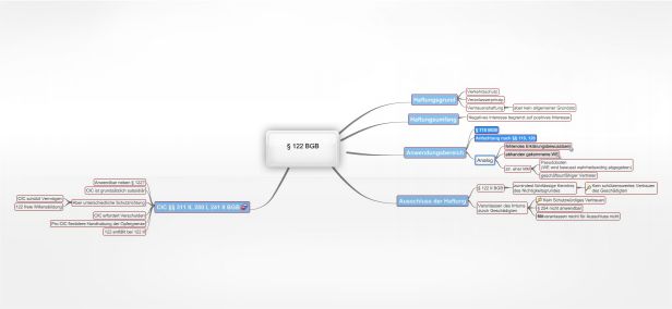 Schema § 122 BGB