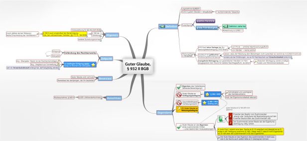 Schema Guter Glaube,  § 932 II BGB