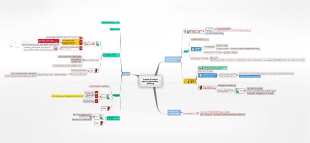 Schema Erwerb & Verlust der Gesellschafterstellung (GmbHG)