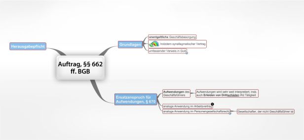 Schema Auftrag, §§ 662 ff. BGB