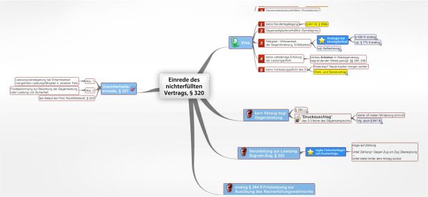 Schema Einrede des nichterfüllten Vertrags, § 320 BGB