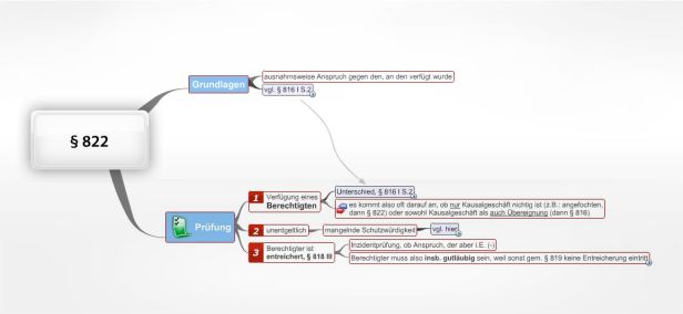 Schema § 822 BGB