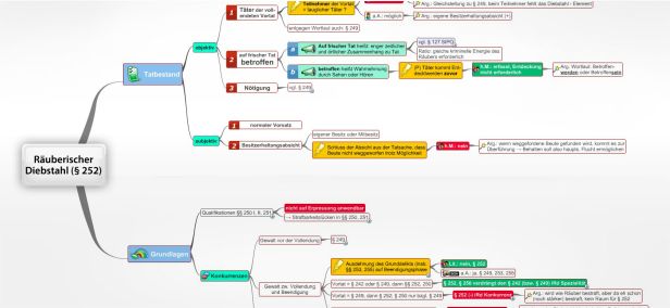 Schema Räuberischer Diebstahl