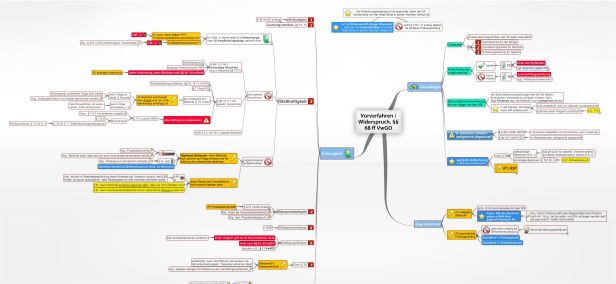 Schema Widerspruch, §§ 68 ff VwGO (VwGO)