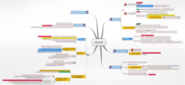Schema Regress im Kreditsicherungsrecht