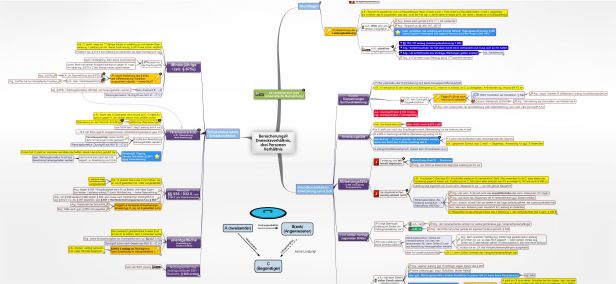 Schema BereicherungsR Dreiecksverhältnis, drei Personen Verhältnis