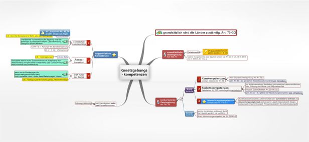 Schema Gesetzgebungs kompetenzen