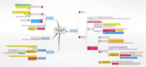 Schema Rückgewährungsschuldverhältnis §§ 346 ff. BGB
