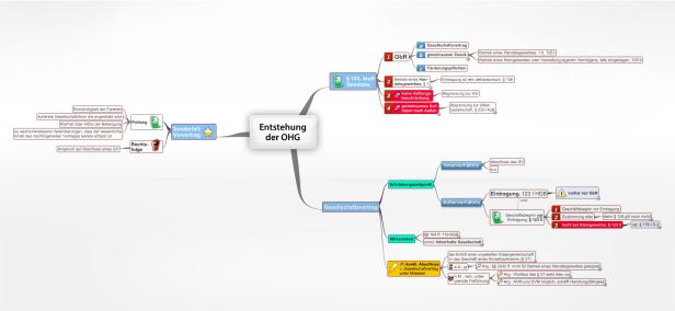 Schema Entstehung der OHG