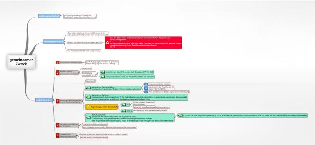 Schema gemeinsamer Zweck