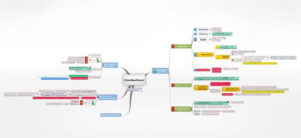 Schema Einzelkaufmann