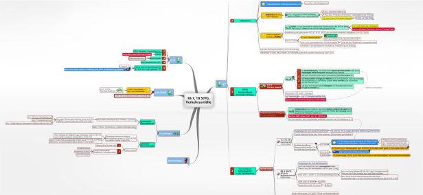 Schema §§ 7, 18 StVG, Verkehrsunfälle (StVG)