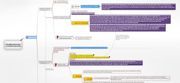 Schema Schuldenerkenntnis = Schuldversprechen