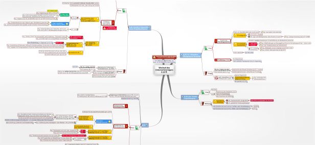 Schema Wechsel des Unternehmsträgers§ 25 ff. BGB