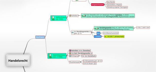 Schema Handelsrecht