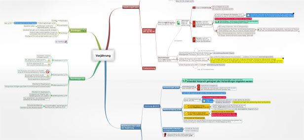 Schema VerjÃ¤hrung und Hemmung