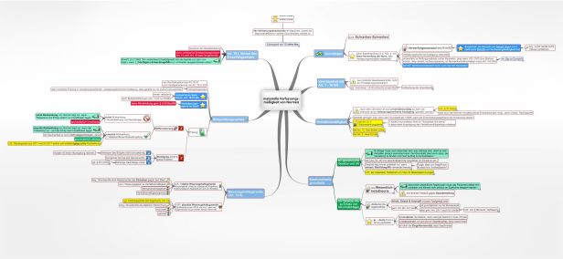 Schema materielle Verfassungsmäßigkeit von Normen (Gesetzen)