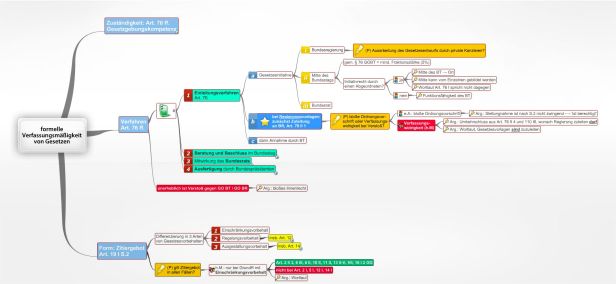 Schema formelle Verfassungsmäßigkeit von Gesetzen