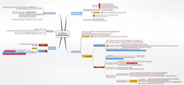Schema Tod von Gesellschaftern (HGB)