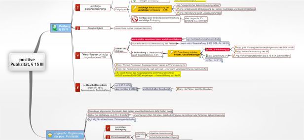 Schema positive Publizität, § 15 III BGB