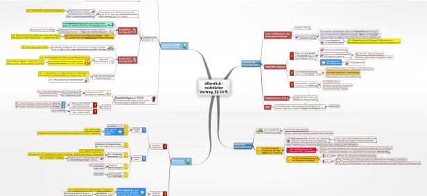 Schema öffentlich rechtlicher Vertrag, §§ 54 ff. VwVfG