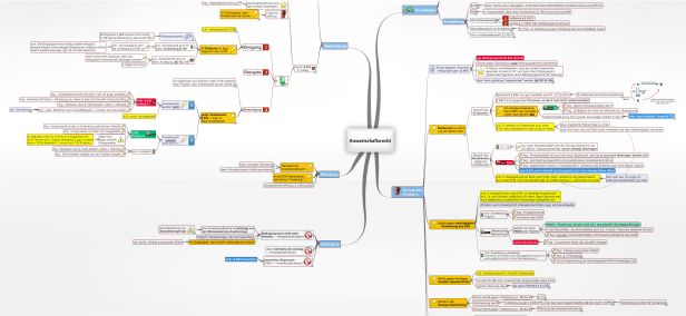 Schema Anwartschaftsrecht