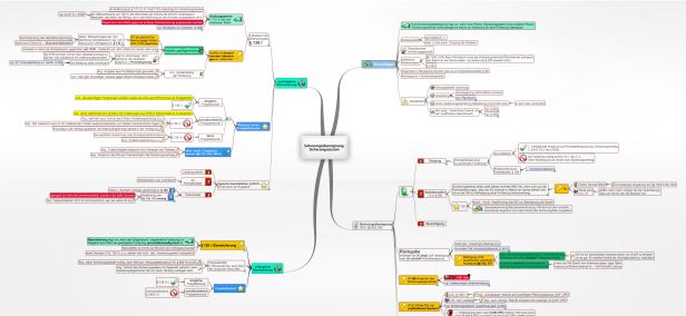 Schema Sicherungsübereignung, Sicherungszession