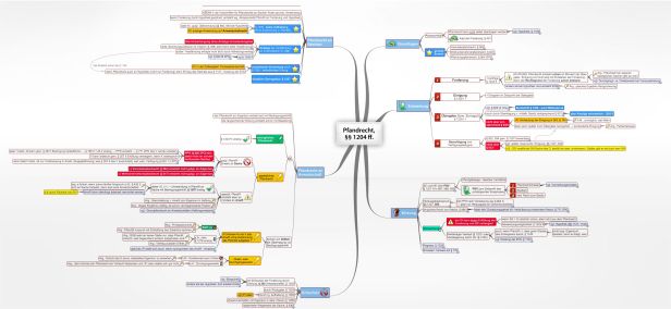 Schema Pfandrecht, §§ 1204 ff.
