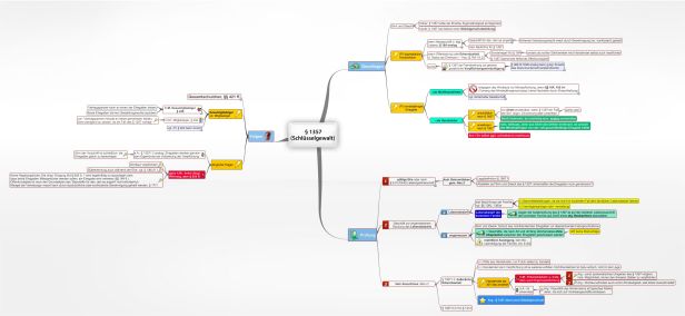 Schema § 1357 BGB
