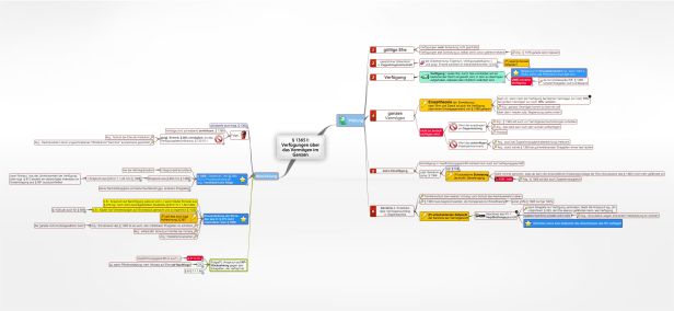 Schema § 1365 I BGB : Verfügungen über das Vermögen im Ganzen