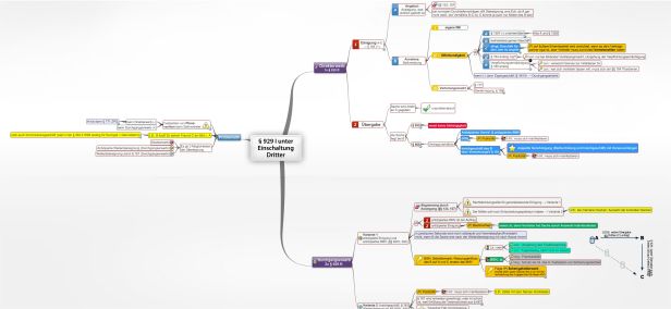 Schema § 929 S. 1 BGB  unter Einschaltung Dritter A-B-C