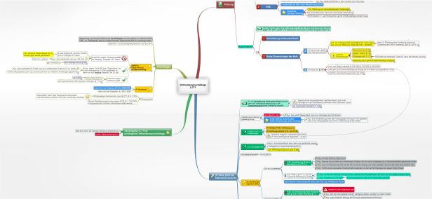 Schema Drittwiderspruchsklage § 771 BGB