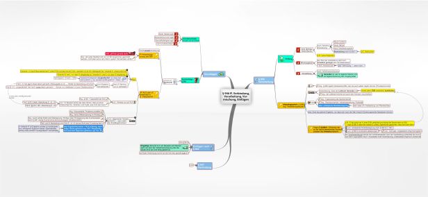 Schema § 946 ff. V BGB erbindung, Verarbeitung, Vermischung, Einfügen