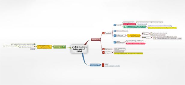 Schema Erschleichen von Leistungen, § 265a I StGB