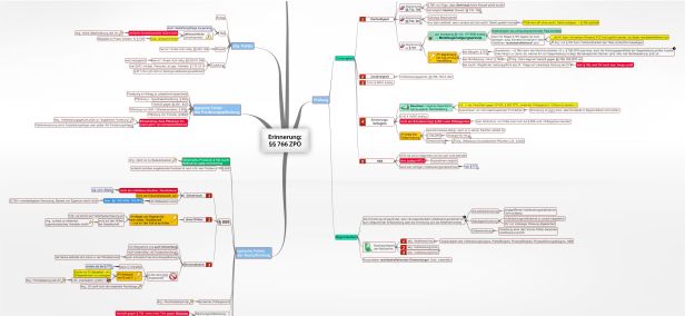 Schema Erinnerung: §§ 766 ZPO