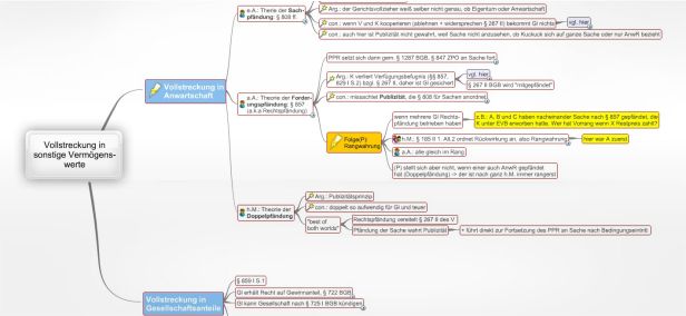 Schema 