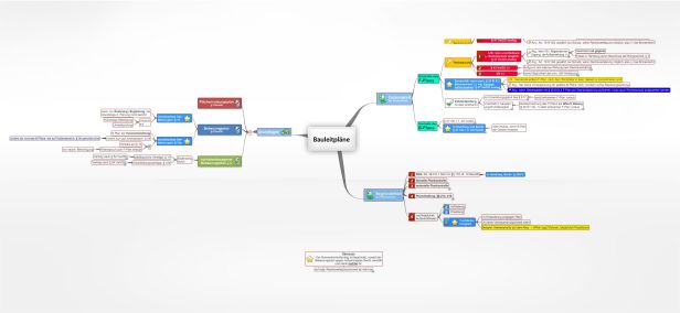 Schema Bauleitpläne