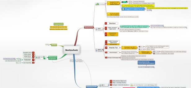 Schema Besitzschutz