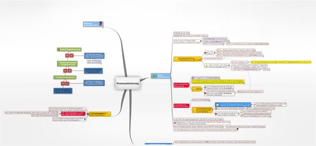 Schema Prozessaufrechnung