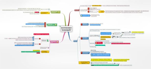 Schema Gerichtsbezogene Voraussetzungen
