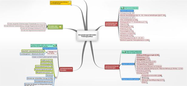 Schema Einwendungen Prüfungsaufbau