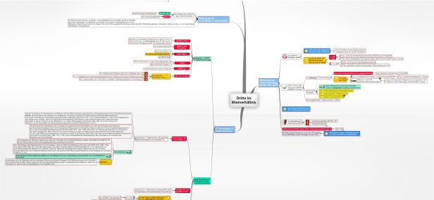 Schema Dritte im Mietverhältnis