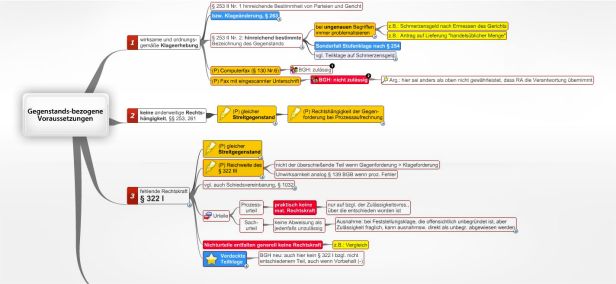 Schema Gegenstandsbezogene Voraussetzungen, § 261 III Ziff. 1 ZPO