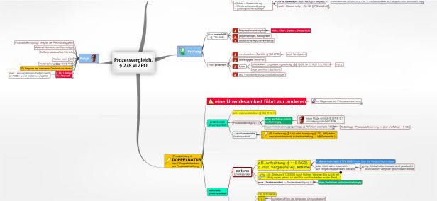 Schema Prozessvergleich, § 278 VI ZPO
