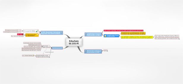 Schema Erbschein §§ 2353 ff. BGB