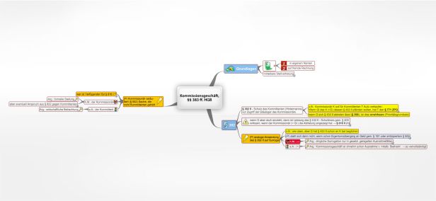 Schema Kommissionsgeschäft, §§ 383 ff. HGB (HGB)