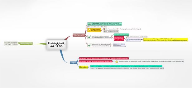 Schema Freizügigkeit, Art. 11 GG